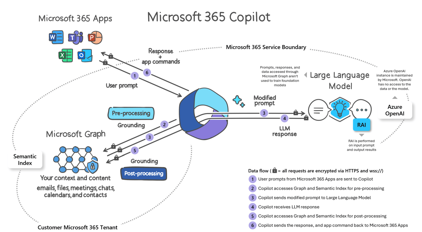 Copilot Studio Architecture: How to Build an Intelligent Copilot with ...